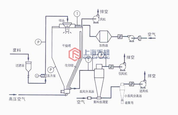 氮化铝专用高速离心草莓香蕉丝瓜app下载工作原理