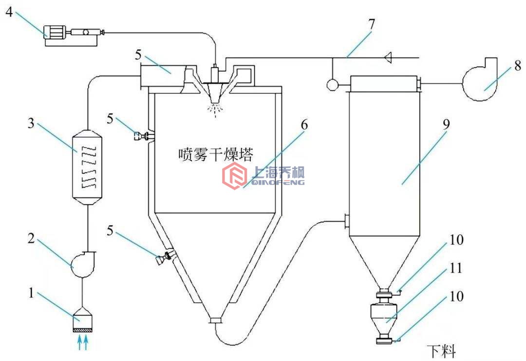 草莓香蕉丝瓜app下载的原理架构图