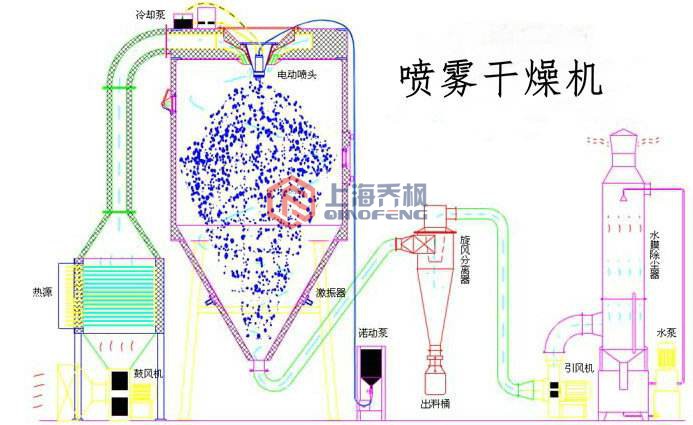 实验型草莓香蕉丝瓜app下载(喷雾干燥器)的特点及操作说明
