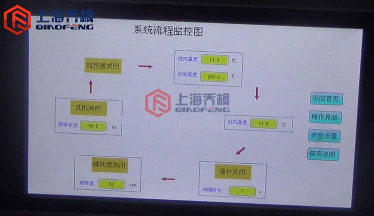 实验型草莓香蕉丝瓜app下载(喷雾干燥器)的特点及操作说明