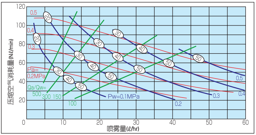 气流式 超细粉末草莓香蕉丝瓜app下载